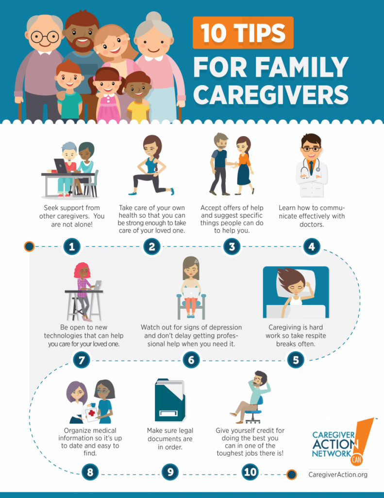 How Much Can You Claim For Caregiver Amount